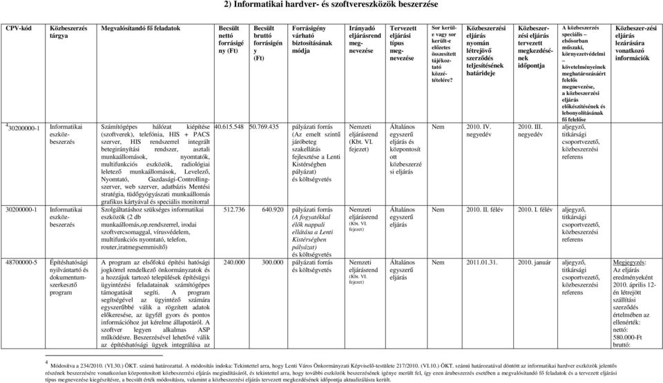 multifunkciós eszközök, raiológiai leletező munkaállomások, Levelező, 4 30200000-1 Informatikai eszközbeszerzés Nyomtató, Gazasági-Controllingszerver, web szerver, aatbázis Mentési stratégia,