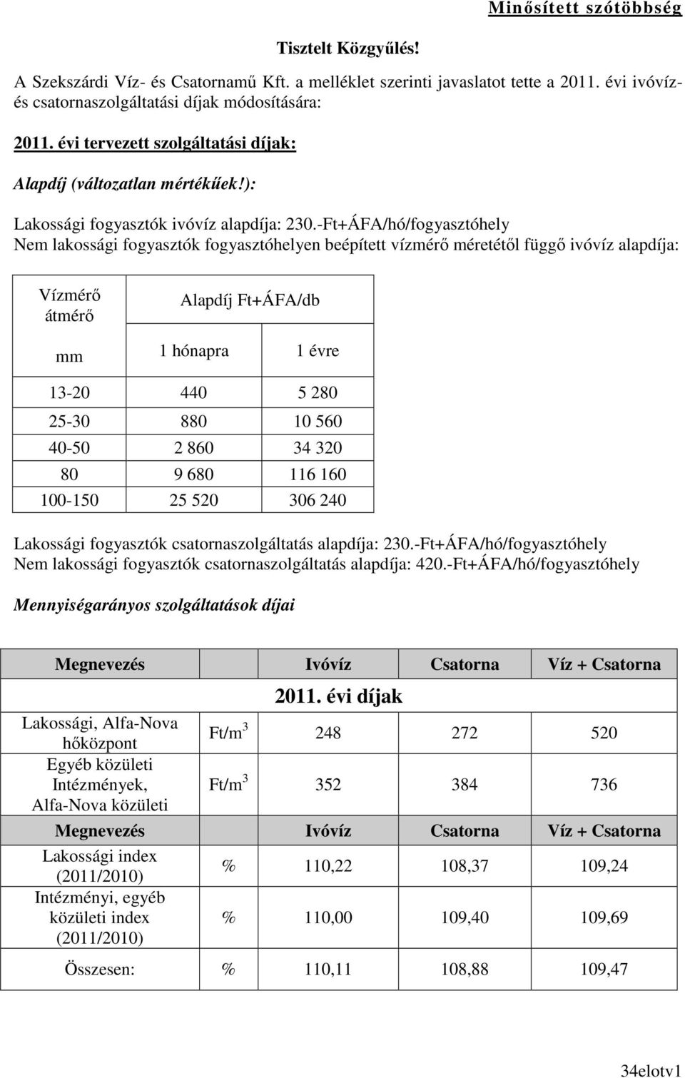 -Ft+ÁFA/hó/fogyasztóhely Nem lakossági fogyasztók fogyasztóhelyen beépített vízmérı méretétıl függı ivóvíz alapdíja: Vízmérı átmérı Alapdíj Ft+ÁFA/db mm 1 hónapra 1 évre 13-20 440 5 280 25-30 880 10