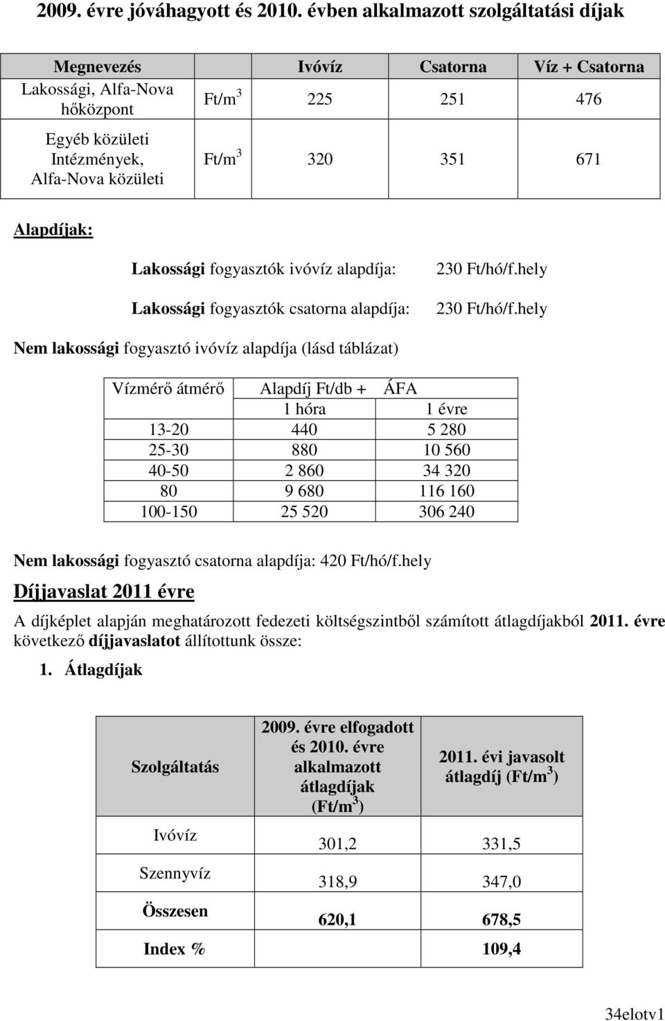 Alapdíjak: Lakossági fogyasztók ivóvíz alapdíja: Lakossági fogyasztók csatorna alapdíja: 230 Ft/hó/f.hely 230 Ft/hó/f.