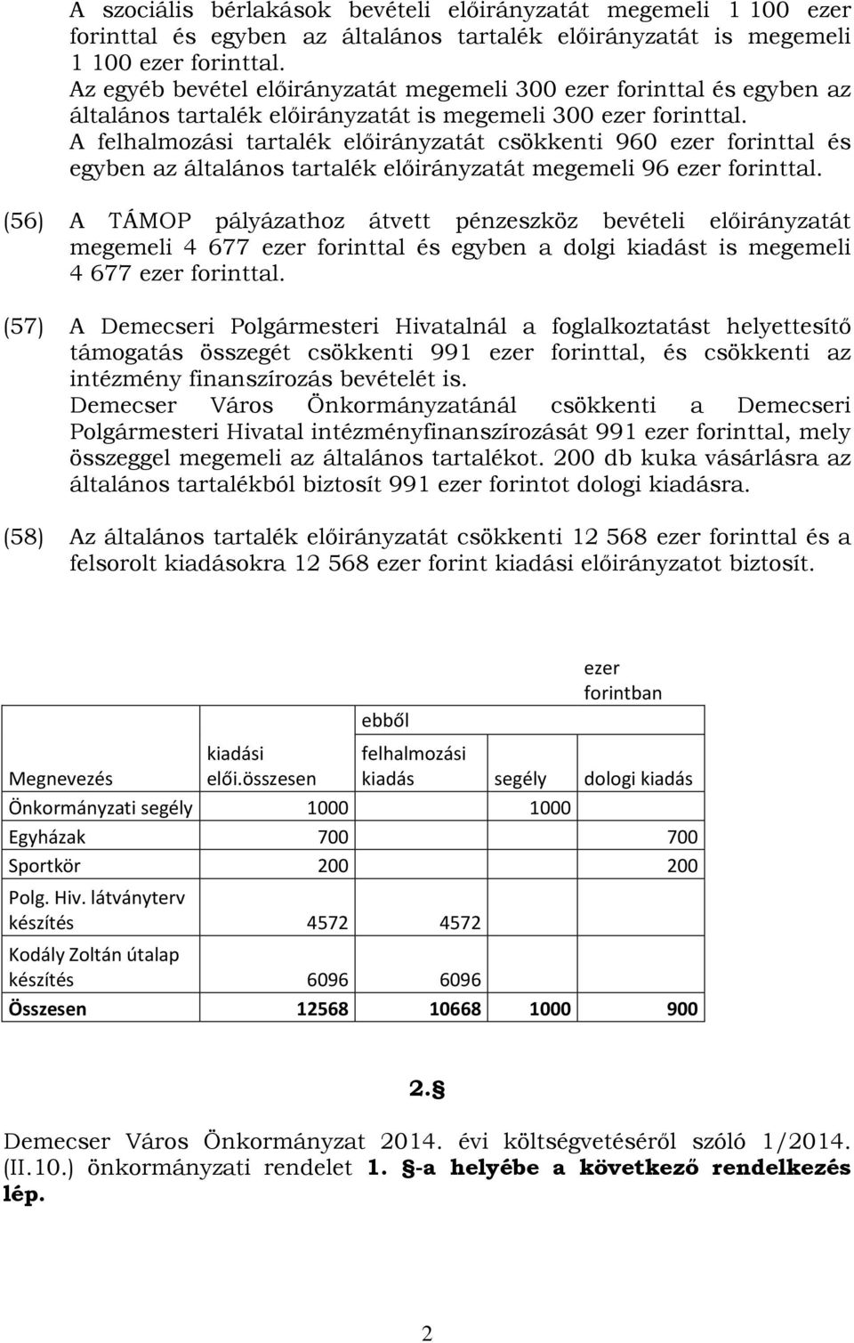 A felhalmozási tartalék előirányzatát csökkenti 960 ezer forinttal és egyben az általános tartalék előirányzatát megemeli 96 ezer forinttal.