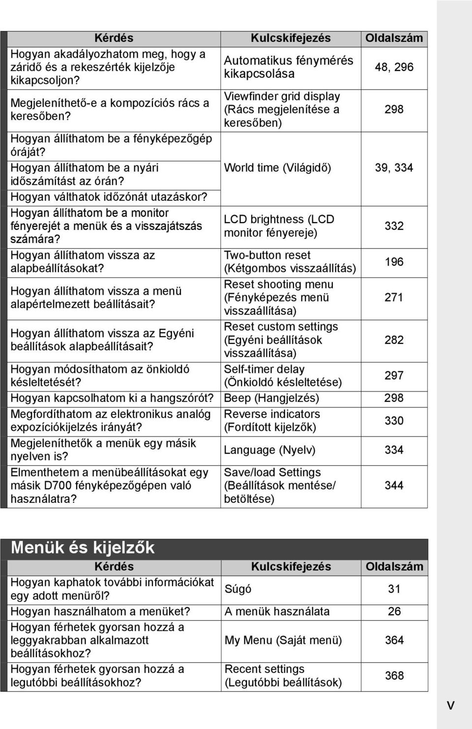 Hogyan válthatok időzónát utazáskor? World time (Világidő) 39, 334 Hogyan állíthatom be a monitor LCD brightness (LCD fényerejét a menük és a visszajátszás monitor fényereje) számára?