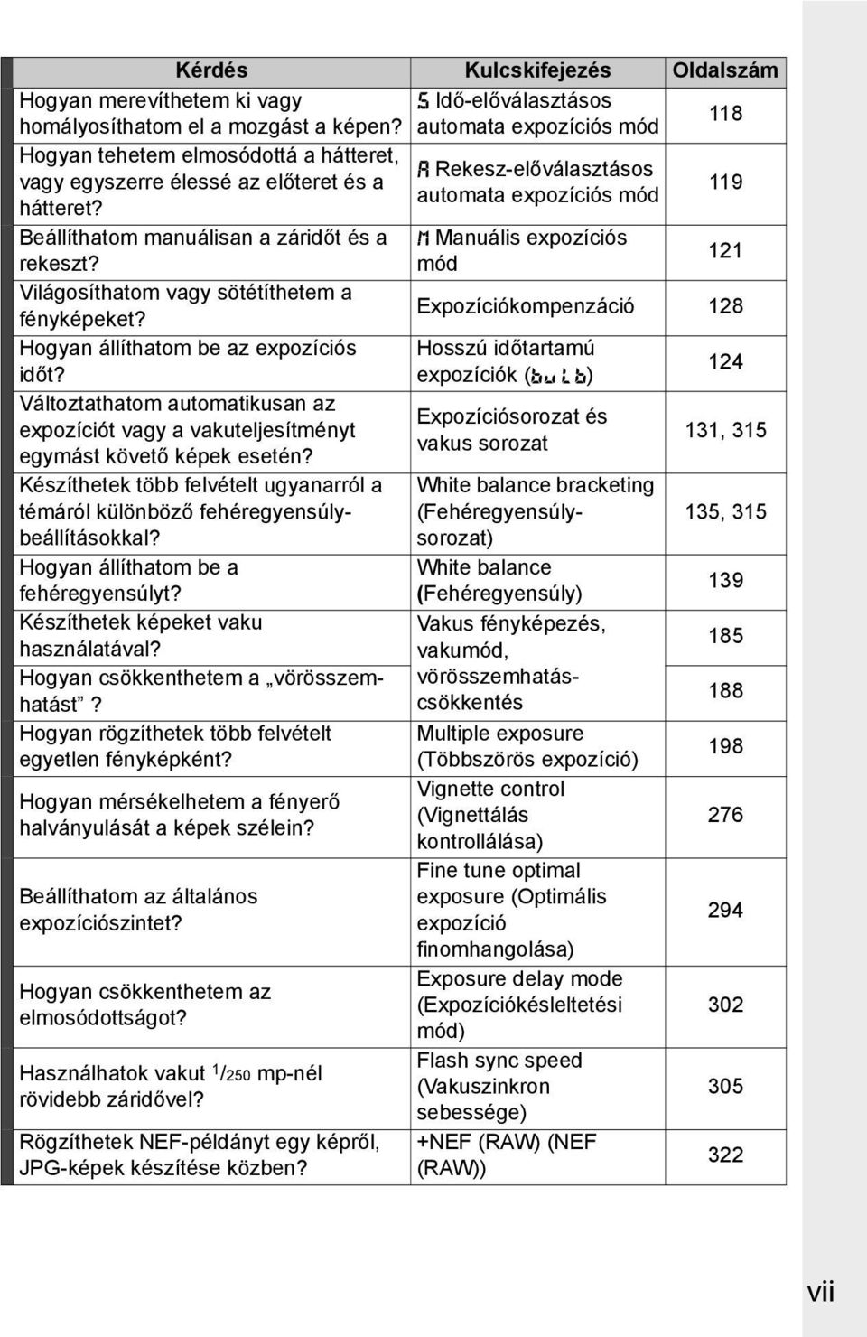 119 Beállíthatom manuálisan a záridőt és a h Manuális expozíciós rekeszt? mód 121 Világosíthatom vagy sötétíthetem a fényképeket?