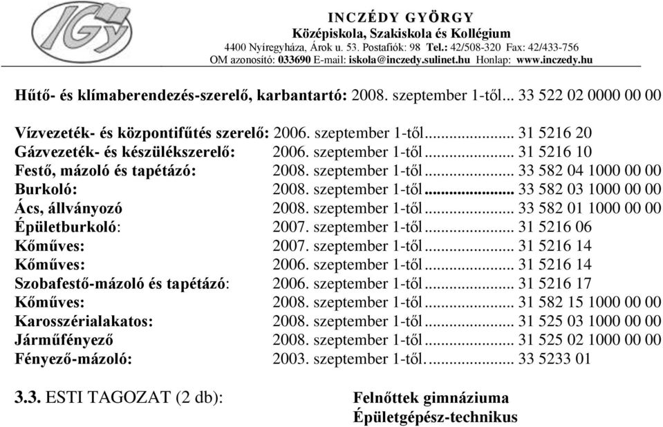 szeptember 1-től... 31 5216 06 Kőműves: 2007. szeptember 1-től... 31 5216 14 Kőműves: 2006. szeptember 1-től... 31 5216 14 Szobafestő-mázoló és tapétázó: 2006. szeptember 1-től... 31 5216 17 Kőműves: 2008.