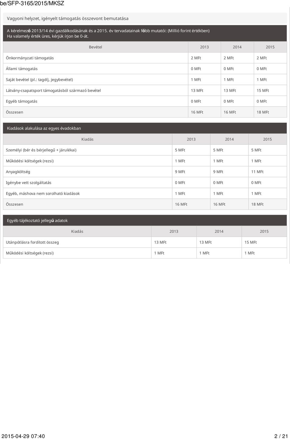 Bevétel 2013 2014 2015 Önkormányzati támogatás 2 MFt 2 MFt 2 MFt Állami támogatás 0 MFt 0 MFt 0 MFt Saját bevétel (pl.