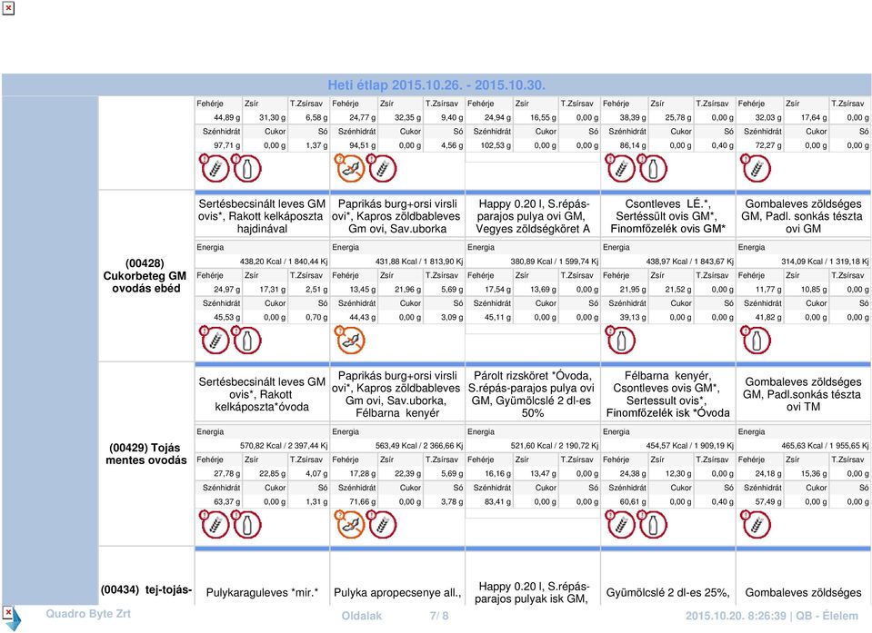 *, Sertéssült ovis GM*, Finomfőzelék ovis GM* ovi GM (00428) Cukorbeteg GM ovodás ebéd 438,20 Kcal / 1 840,44 Kj 24,97 g 17,31 g 2,51 g 45,53 g 0,00 g 0,70 g 431,88 Kcal / 1 813,90 Kj 380,89 Kcal / 1