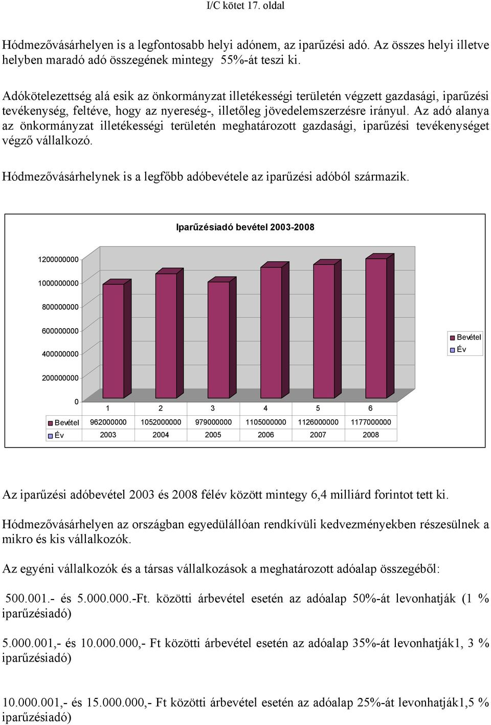 Az adó alanya az önkormányzat illetékességi területén meghatározott gazdasági, iparűzési tevékenységet végző vállalkozó. Hódmezővásárhelynek is a legfőbb adóbevétele az iparűzési adóból származik.