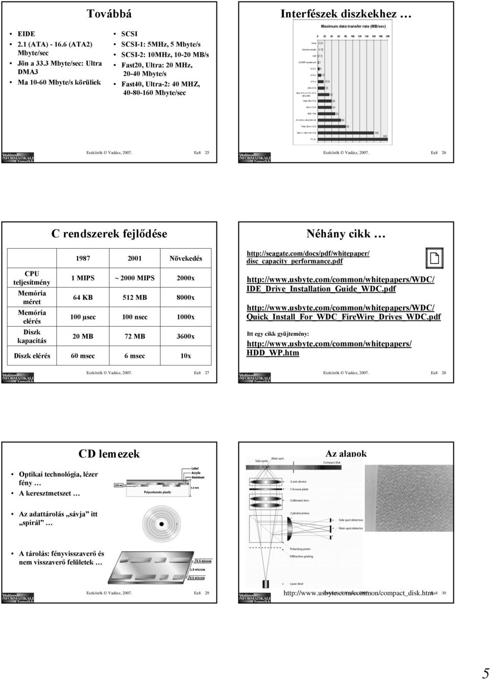 Vadász, 2007. Ea8 25 Eszközök Vadász, 2007. Ea8 26 C rendszerek fejlődése Néhány cikk 1987 2001 Növekedés http://seagate.com/docs/pdf/whitepaper/ disc_capacity_performance.