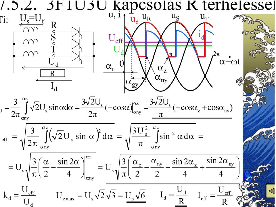 coα in α α in αα z + coα αωt ny ) k α