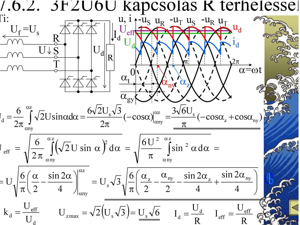 coα) α ( coα in α α in αα z + coα ny ) α in