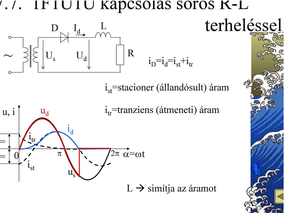 (állanóult) áram i tr tranzien