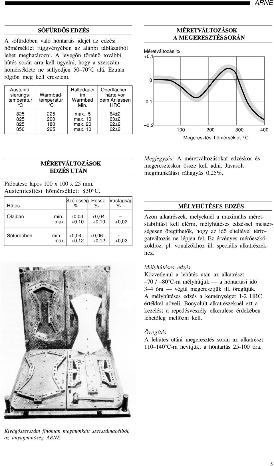 Méretváltozás % +0,1 0 MÉRETVÁLTOZÁSOK A MEGERESZTÉS SORÁN Austeniti- Haltedauer Oberflächensierungs- Warmbad- im härte vor temperatur temperatur Warmbad dem Anlassen C C Min. HRC 825 225 max.