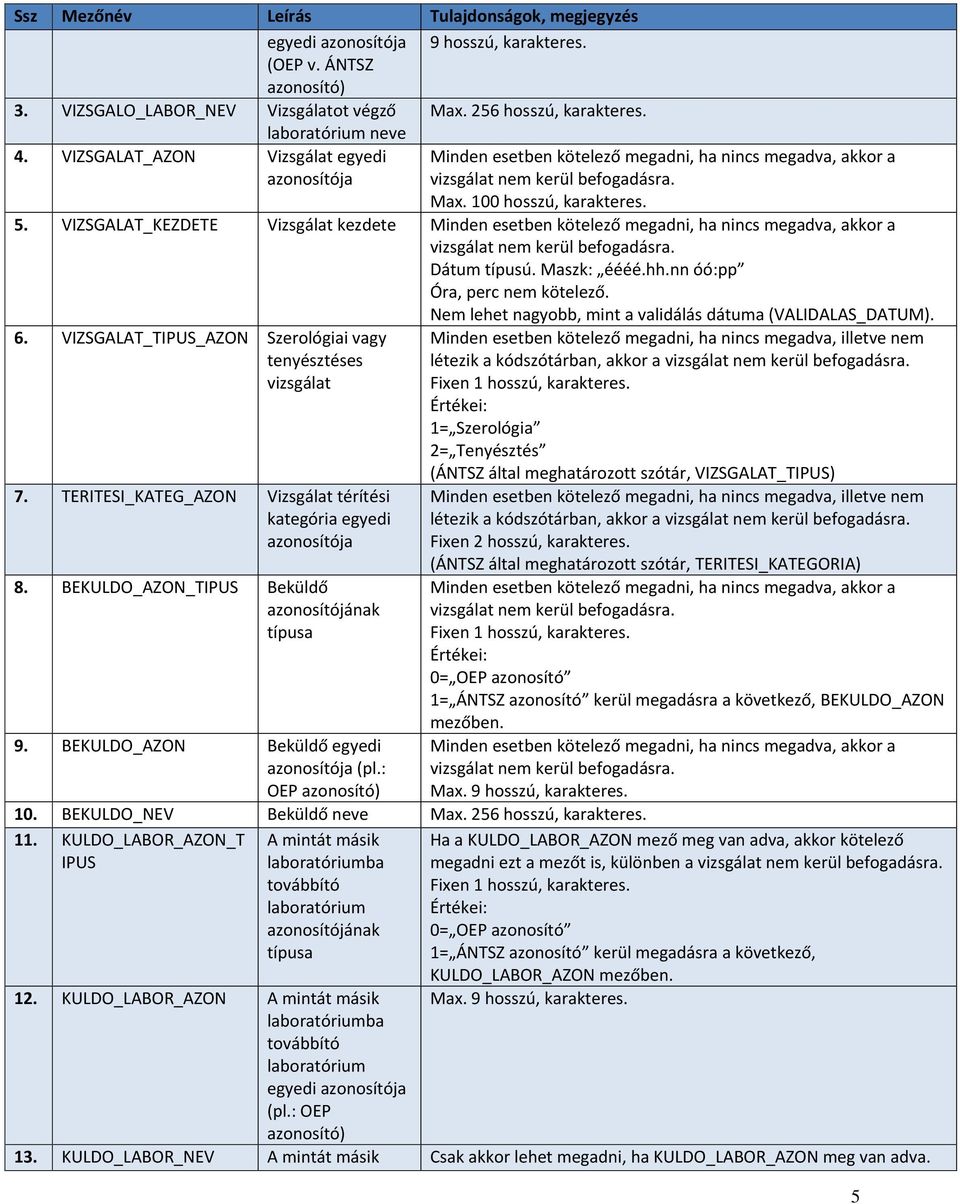 Nem lehet nagyobb, mint a validálás dátuma (VALIDALAS_DATUM). 6. VIZSGALAT_TIPUS_AZON Szerológiai vagy tenyésztéses vizsgálat 7. TERITESI_KATEG_AZON Vizsgálat térítési kategória egyedi azonosítója 8.