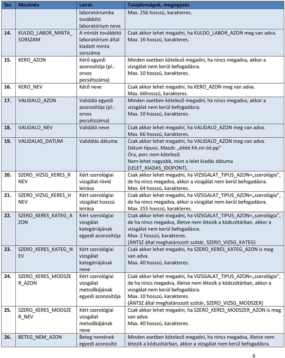 : orvos pecsétszáma) Csak akkor lehet megadni, ha KULDO_LABOR_AZON meg van adva. Max. 16 hosszú, karakteres. Max. 10 hosszú, karakteres. 16. KERO_NEV Kérő neve Csak akkor lehet megadni, ha KERO_AZON meg van adva.