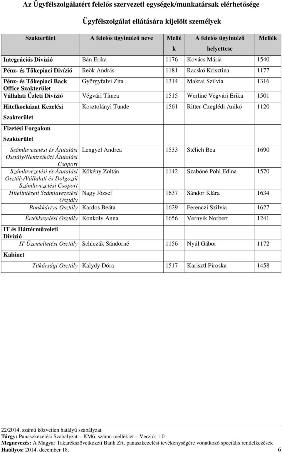Szakterület Vállalati Üzleti Divízió Végvári Tímea 1515 Werliné Végvári Erika 1501 Hitelkockázat Kezelési Szakterület Fizetési Forgalom Szakterület Mellék Kosztolányi Tünde 1561 Ritter-Czeglédi Anikó