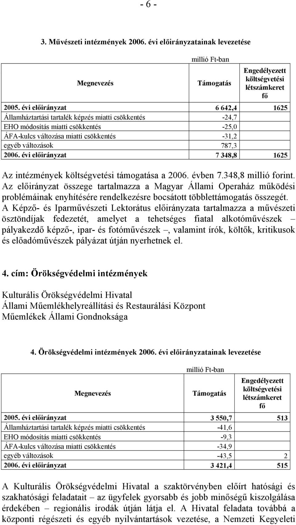 évi előirányzat 7 348,8 1625 Az intézmények költségvetési támogatása a 2006. évben 7.348,8 millió forint.