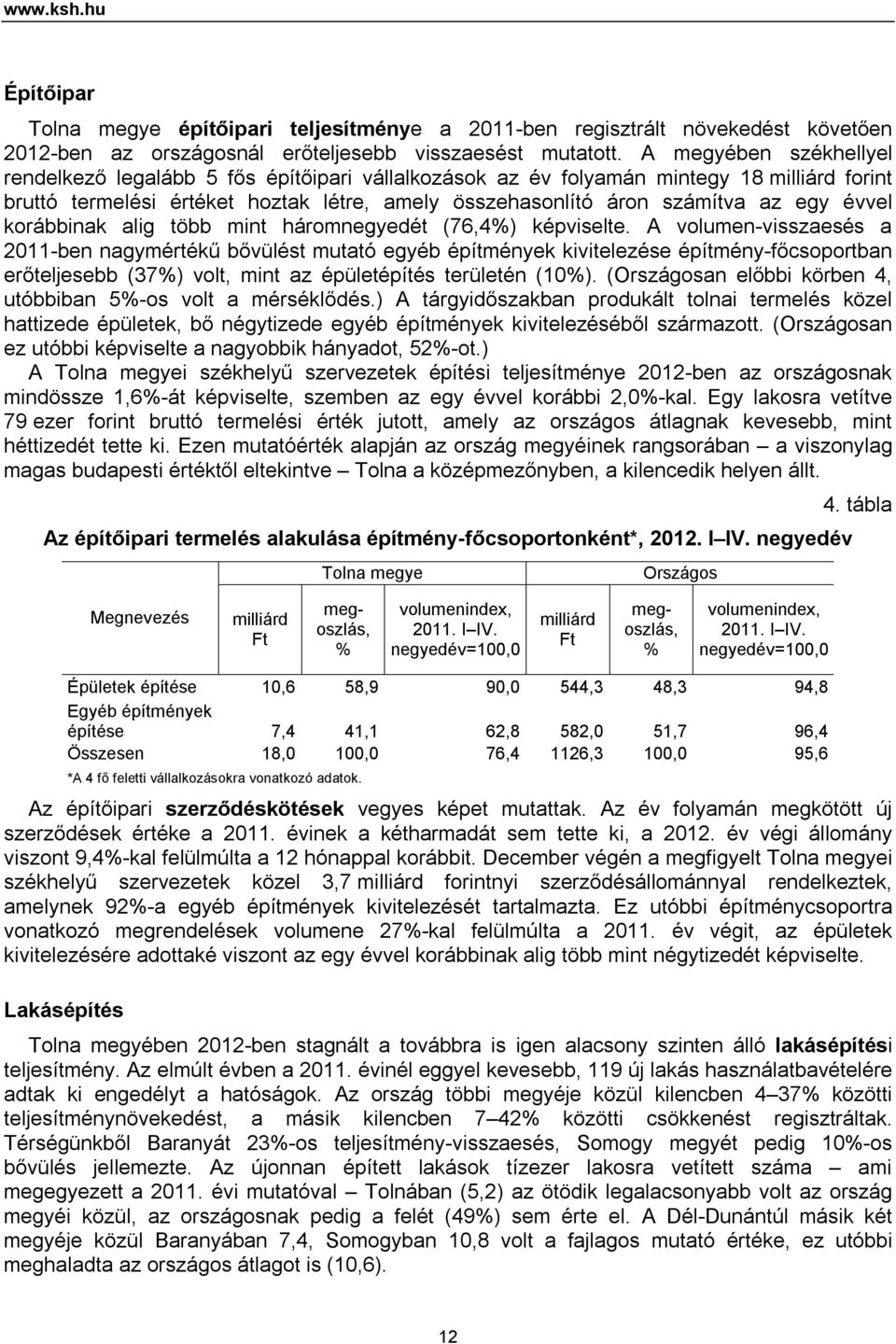 évvel korábbinak alig több mint háromnegyedét (76,4%) képviselte.