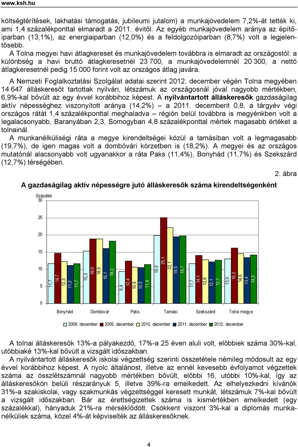 A Tolna megyei havi átlagkereset és munkajövedelem továbbra is elmaradt az országostól: a különbség a havi bruttó átlagkeresetnél 23 700, a munkajövedelemnél 20 300, a nettó átlagkeresetnél pedig 15