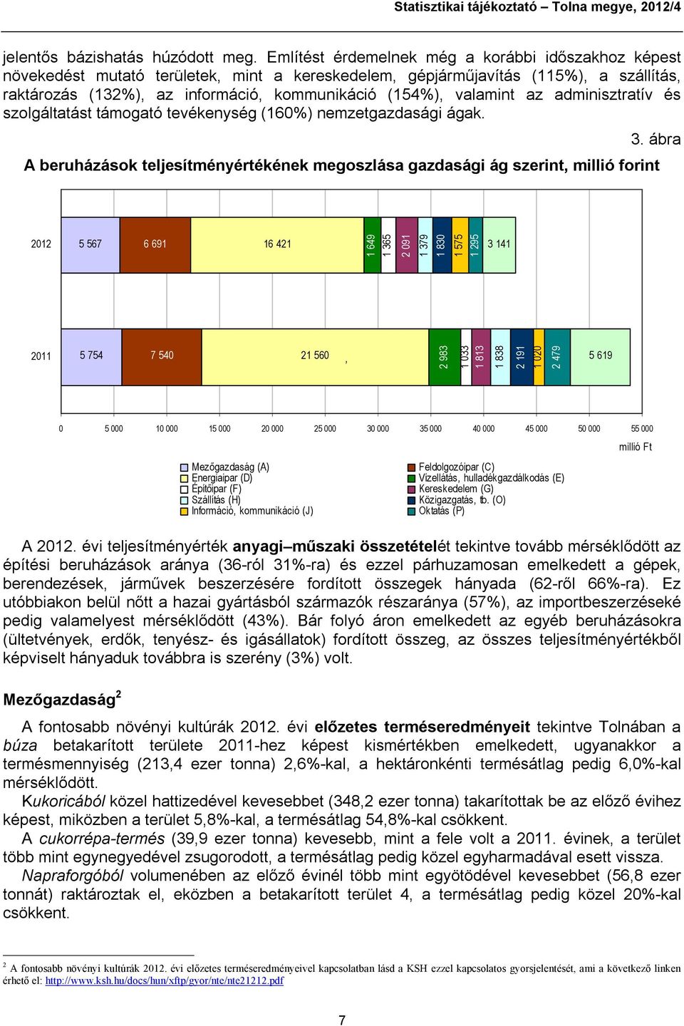 valamint az adminisztratív és szolgáltatást támogató tevékenység (160%) nemzetgazdasági ágak. A beruházások teljesítményértékének megoszlása gazdasági ág szerint, millió forint 3.