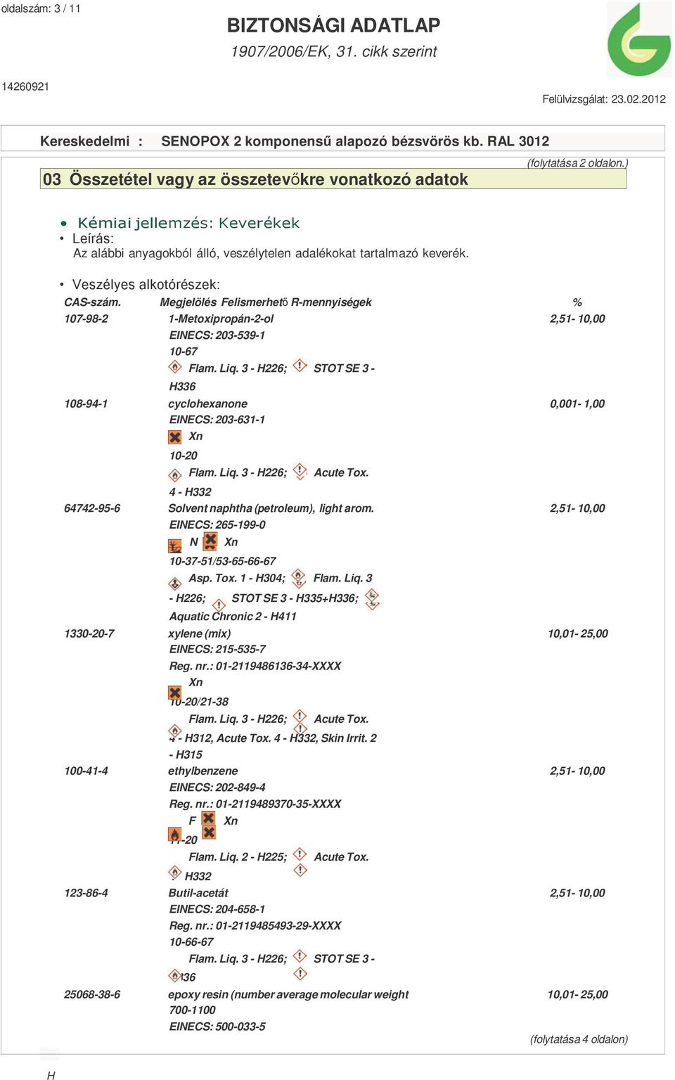 3-226; STOT SE 3-108-94-1 cyclohexanone 0,001-1,00 EINECS: 203-631-1 Xn 10-20 Flam. Liq. 3-226; 4-332 Acute Tox. 64742-95-6 Solvent naphtha (petroleum), light arom.