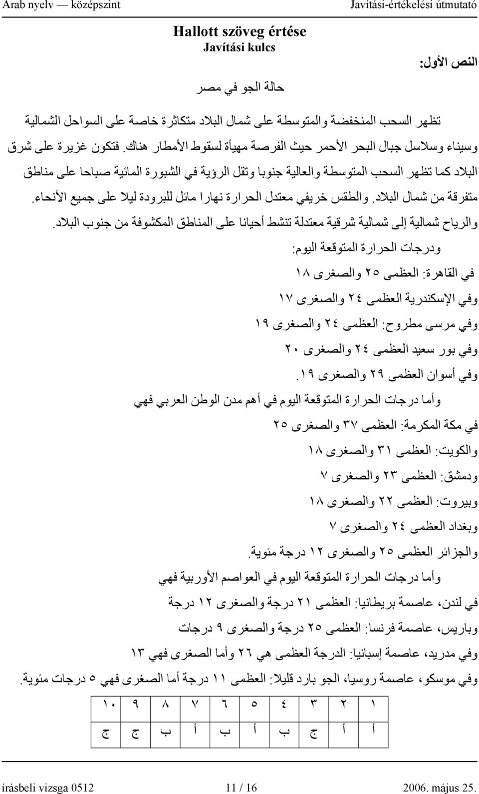 والطقس خريفي معتدل الحرارة نهارا ماي ل للبرودة ليلا على جميع الا نحاء. والرياح شمالية إلى شمالية شرقية معتدلة تنشط أحيانا على المناطق المكشوفة من جنوب البلاد.