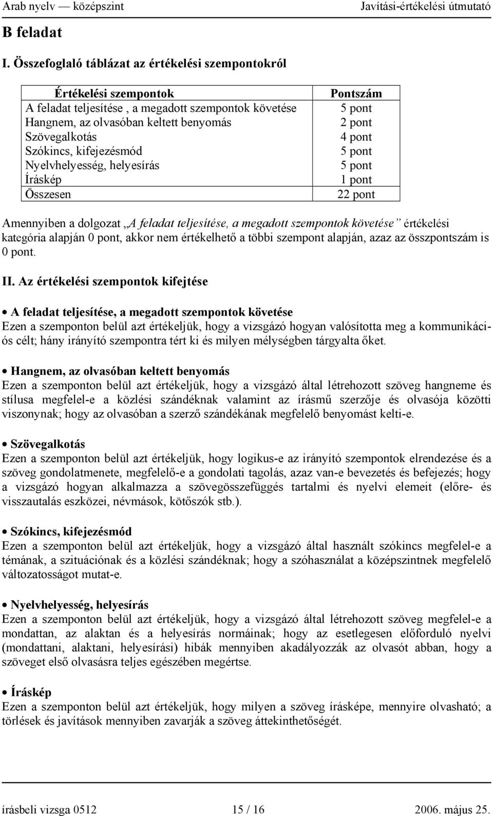 kifejezésmód Nyelvhelyesség, helyesírás Íráskép Összesen Pontszám 5 pont 2 pont 4 pont 5 pont 5 pont 1 pont 22 pont Amennyiben a dolgozat A feladat teljesítése, a megadott szempontok követése