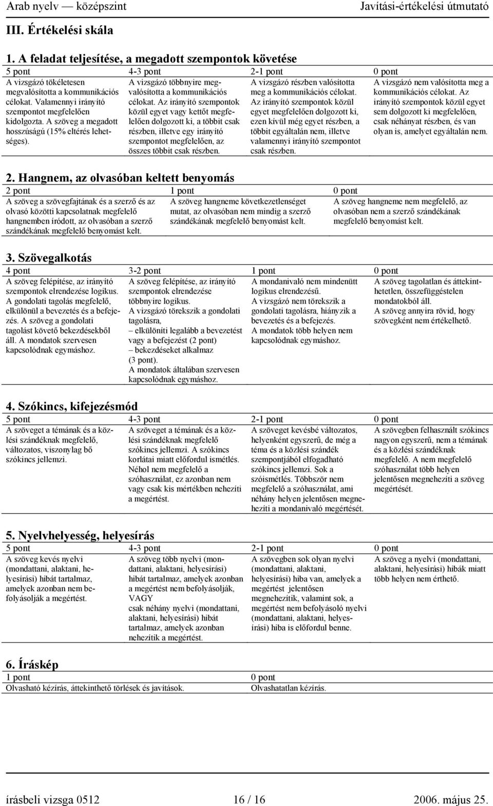 Az irányító szempontok közül egyet vagy kettőt megfelelően dolgozott ki, a többit csak részben, illetve egy irányító szempontot megfelelően, az összes többit csak részben.