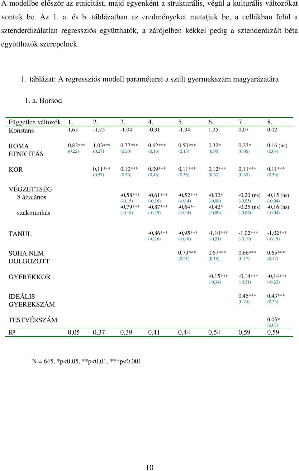 táblázat: A regressziós modell paraméterei a szült gyermekszám magyarázatára 1. a. Borsod Független változók 1. 2. 3. 4. 5. 6. 7. 8.