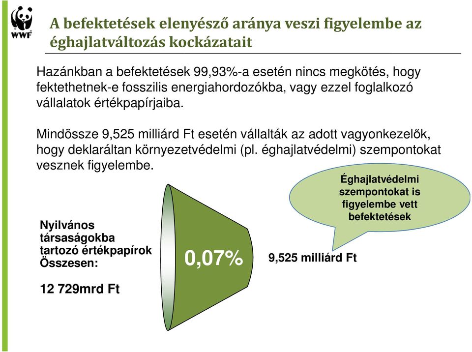 Mindössze 9,525 milliárd Ft esetén vállalták az adott vagyonkezelők, hogy deklaráltan környezetvédelmi (pl.