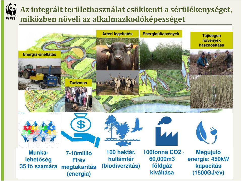 Energia-önellátás Turizmus Megújuló 100 hektár, ~100tonna CO2 / Munka7-10millió 60,000m3 energia: