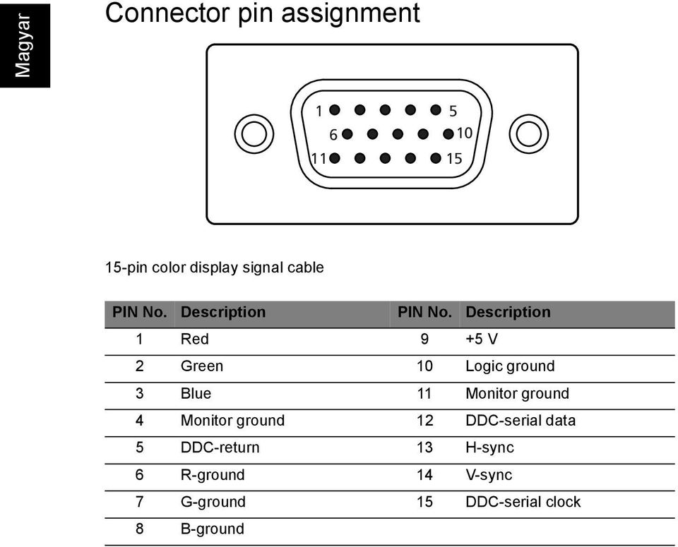 Description 1 Red 9 +5 V 2 Green 10 Logic ground 3 Blue 11 Monitor ground 4