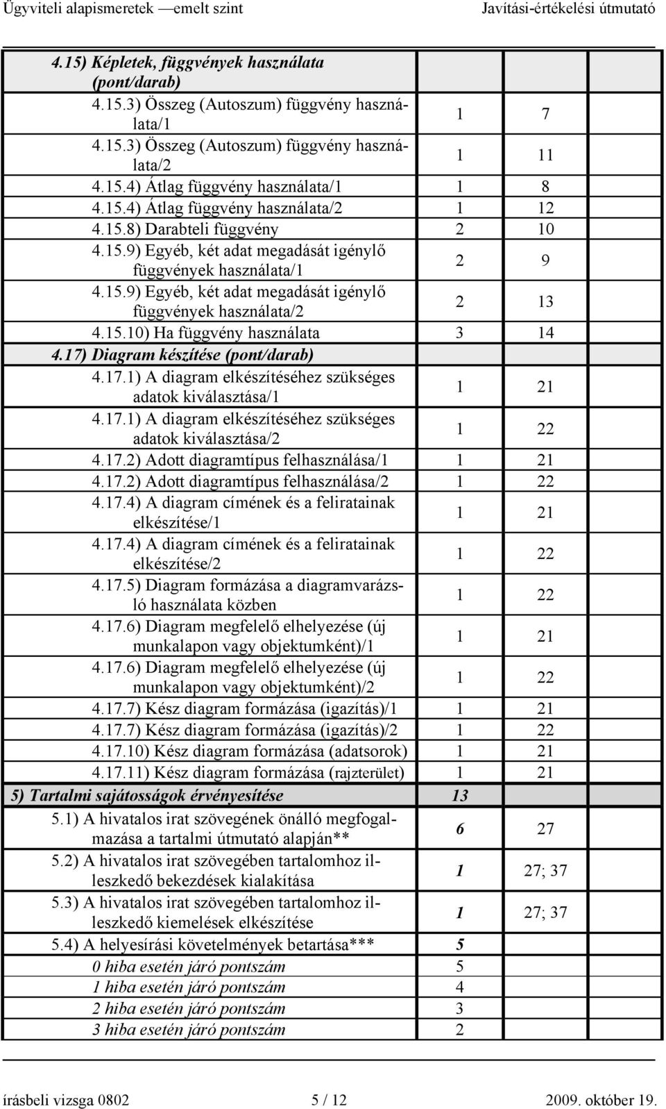 15.10) Ha függvény használata 3 14 4.17) Diagram készítése (pont/darab) 4.17.1) A diagram elkészítéséhez szükséges adatok kiválasztása/1 1 21 4.17.1) A diagram elkészítéséhez szükséges adatok kiválasztása/2 1 22 4.