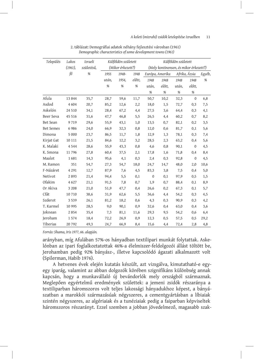 Askelónban az ipari foglalkoztatottak 46%-a élelmiszer-feldolgozói állást töltött be, Jerohamban pedig 92% bányász-, illetve kapcsolódó ágazati alkalmazott volt (Spilerman, Habib 1976).