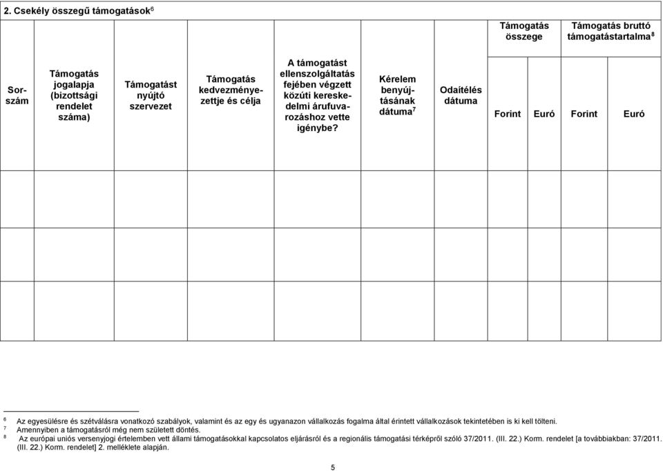 Kérelem benyújtásának dátuma 7 Odaítélés dátuma Forint Euró Forint Euró 6 Az egyesülésre és szétválásra vonatkozó szabályok, valamint és az egy és ugyanazon vállalkozás fogalma által érintett