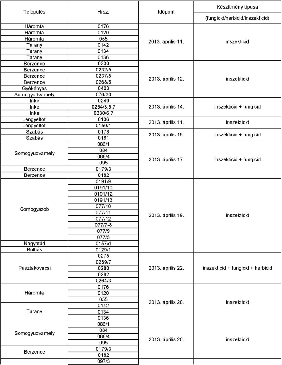 0230/6,7 Lengyeltóti 0136 Lengyeltóti 0150/1 Szabás 0178 Szabás 0181 086/1 084 088/4 095 Berzence 0179/3 Berzence 0182 0191/9 0191/10 0191/12 0191/13 077/10 Somogyszob 077/11 077/12 077/7-8 077/9