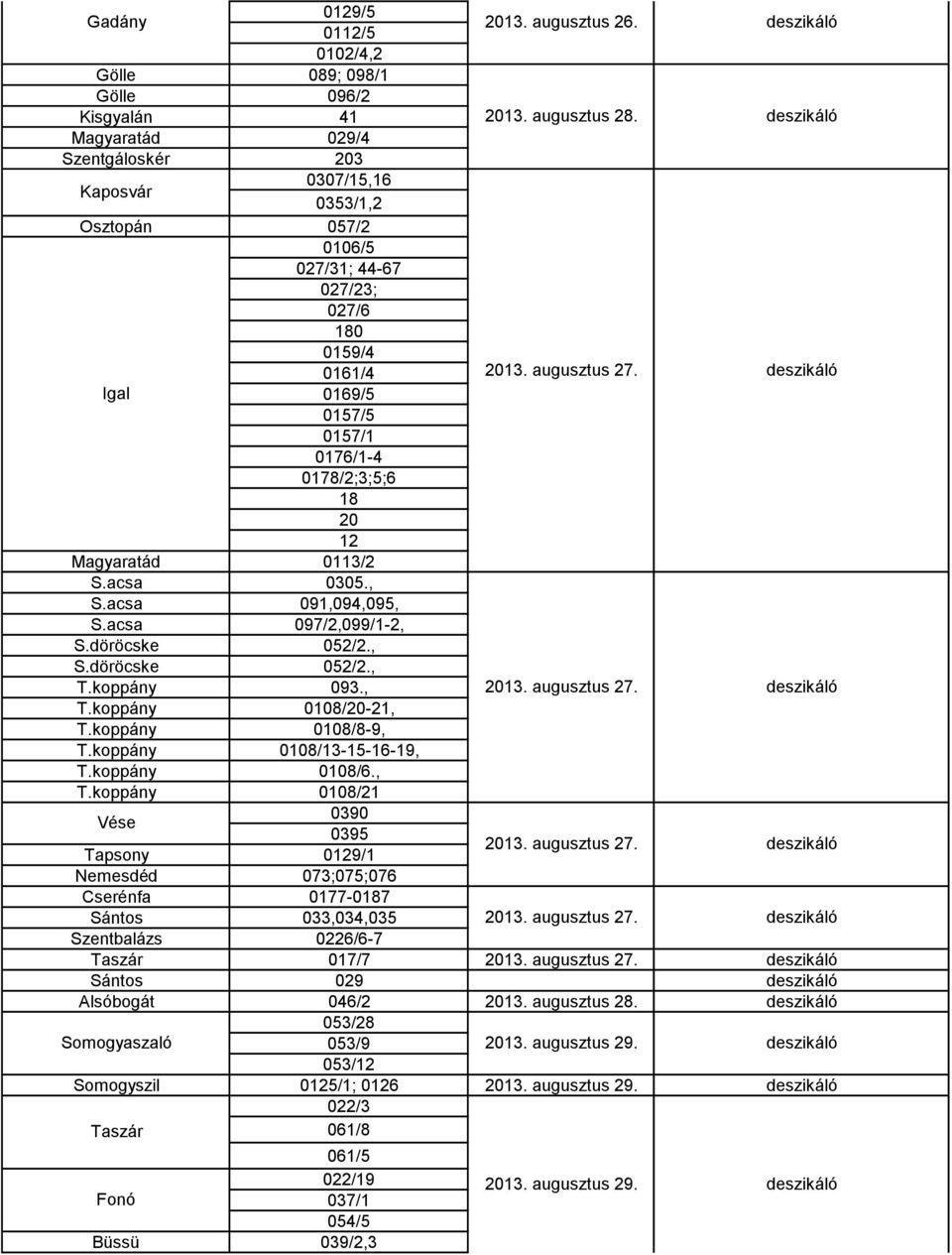 koppány 0108/8-9, T.koppány 0108/13-15-16-19, T.koppány 0108/6., T.koppány 0108/21 Vése 0390 0395 Tapsony 0129/1 Nemesdéd 073;075;076 Cserénfa 0177-0187 Sántos 033,034,035 Szentbalázs 0226/6-7 Taszár 017/7 2013.