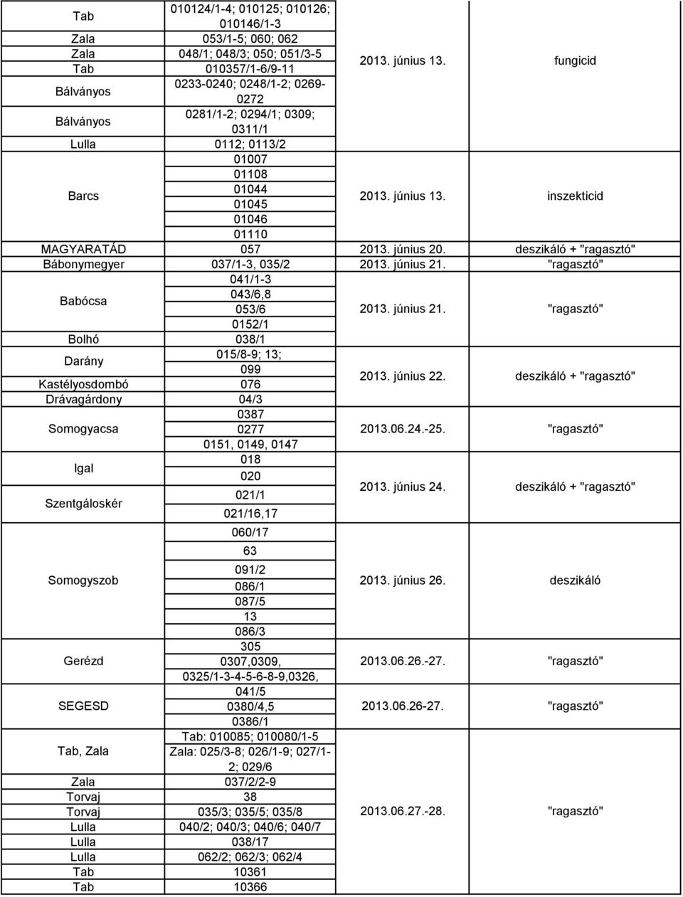 inszekticid MAGYARATÁD 057 2013. június 20. deszikáló + "ragasztó" Bábonymegyer 037/1-3, 035/2 2013. június 21.