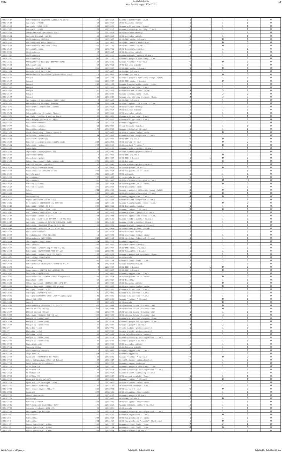 ) 1 1 1 0 2331-2551 Mosogató (alsó) 177 11010217 Kamara-gazdasági osztály (2.em.