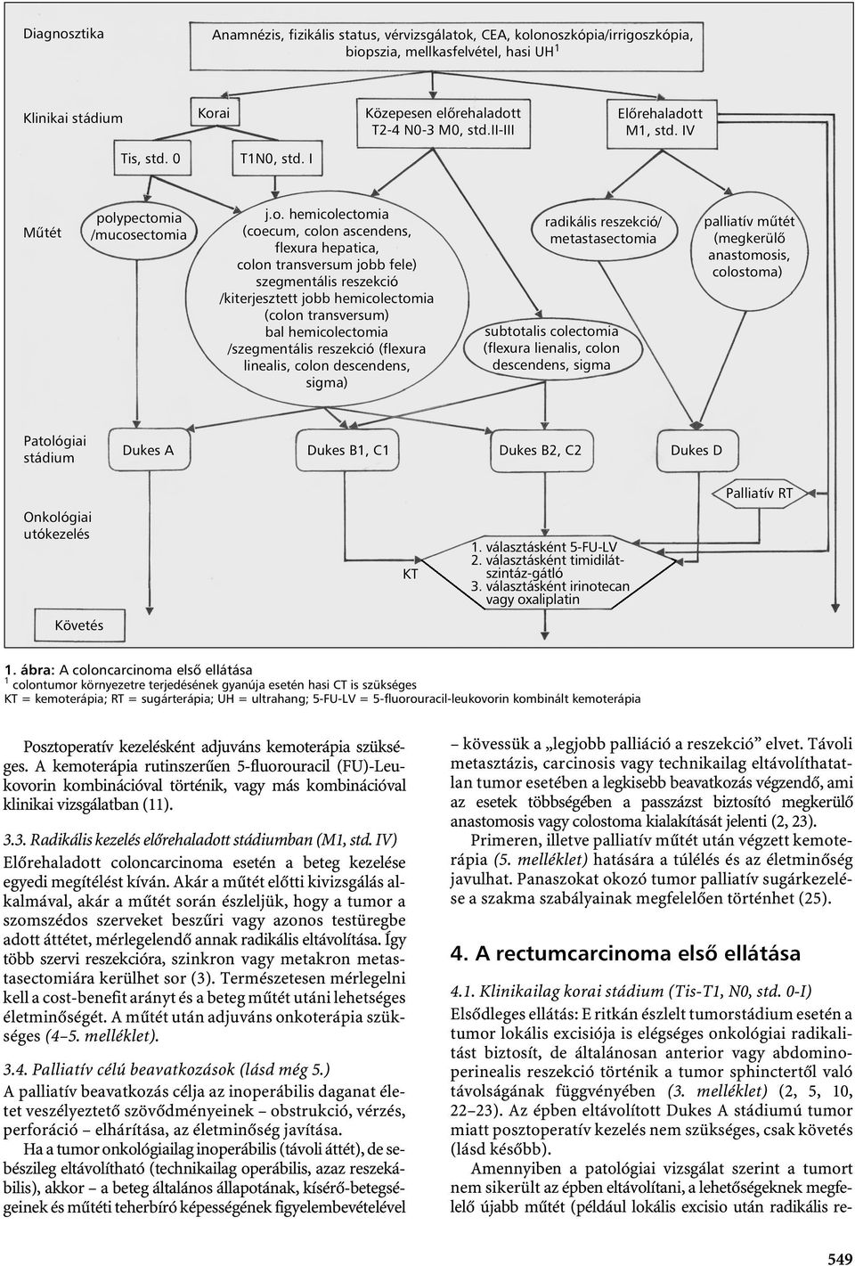 A kemoterápia rutinszerűen 5-fluorouracil (FU)-Leukovorin kombinációval történik, vagy más kombinációval klinikai vizsgálatban (11). 3.3. Radikális kezelés előrehaladott stádiumban (M1, std.