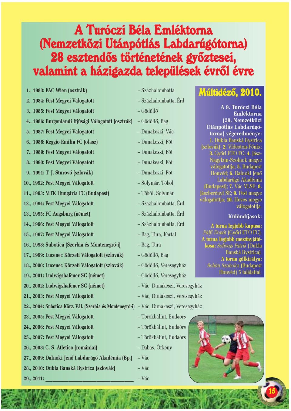 , 1987: Pest Megyei Válogatott Dunakeszi, Vác 6., 1988: Reggio Emilia FC (olasz) Dunakeszi, Fót 7., 1989: Pest Megyei Válogatott Dunakeszi, Fót 8., 1990: Pest Megyei Válogatott Dunakeszi, Fót 9.