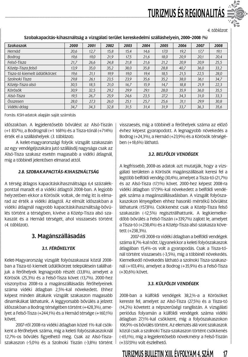 17,7 19,1 Bodrog 19,6 19,0 21,9 17,5 21,6 18,0 20,9 20,1 20,4 Felső-Tisza 21,7 26,6 24,8 21,8 21,6 21,2 20,9 20,9 25,5 Közép-Tisza felső 13,9 35,0 35,2 38,0 35,8 28,8 40,7 36,0 33,2 Tisza-tó kiemelt