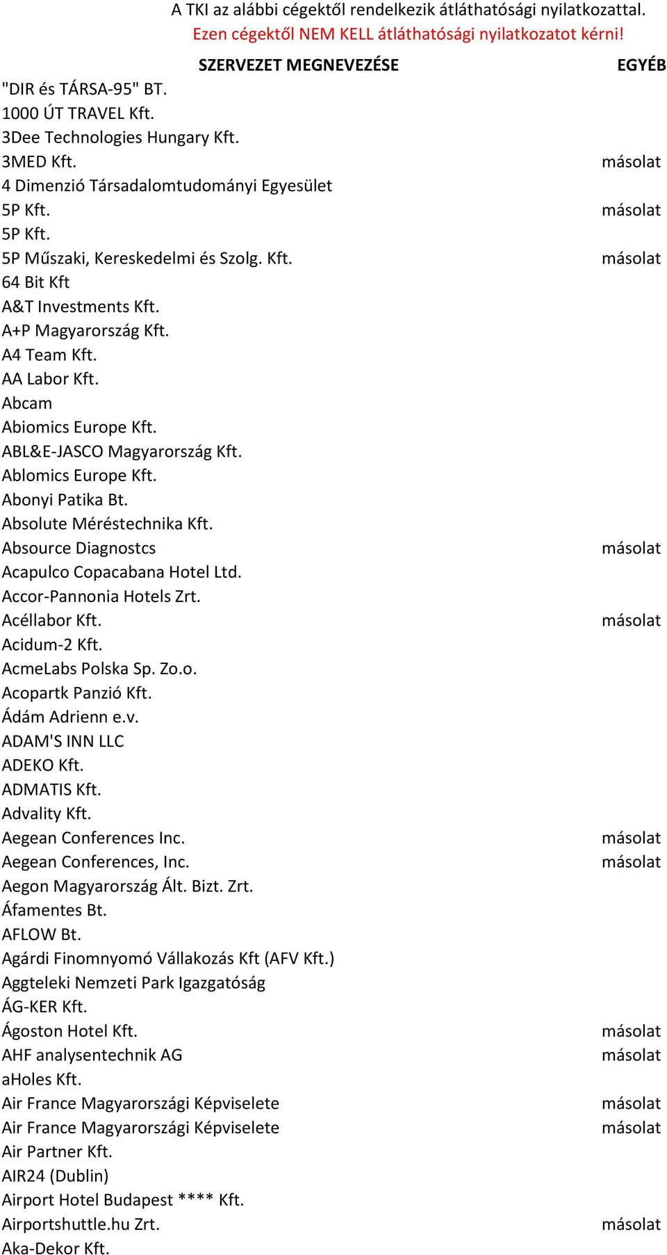 Absolute Méréstechnika Kft. Absource Diagnostcs Acapulco Copacabana Hotel Ltd. Accor-Pannonia Hotels Zrt. Acéllabor Kft. Acidum-2 Kft. AcmeLabs Polska Sp. Zo.o. Acopartk Panzió Kft. Ádám Adrienn e.v.