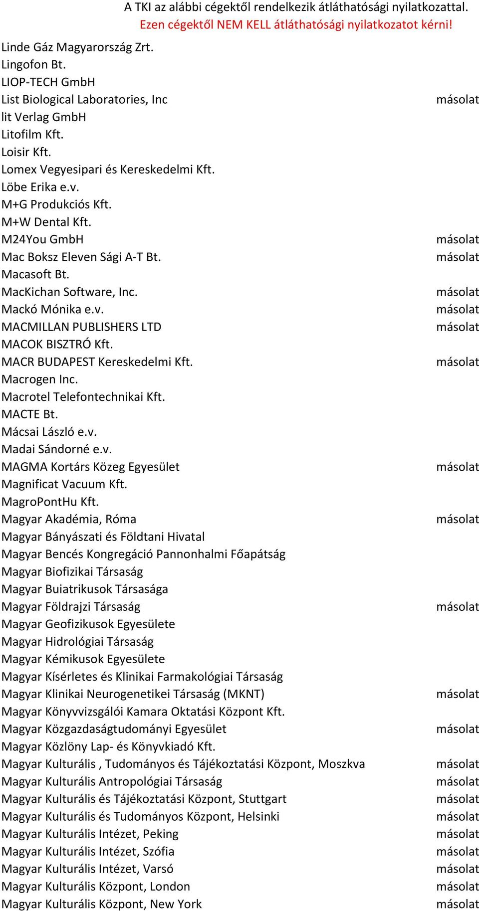 MACR BUDAPEST Kereskedelmi Kft. Macrogen Inc. Macrotel Telefontechnikai Kft. MACTE Bt. Mácsai László e.v. Madai Sándorné e.v. MAGMA Kortárs Közeg Egyesület Magnificat Vacuum Kft. MagroPontHu Kft.