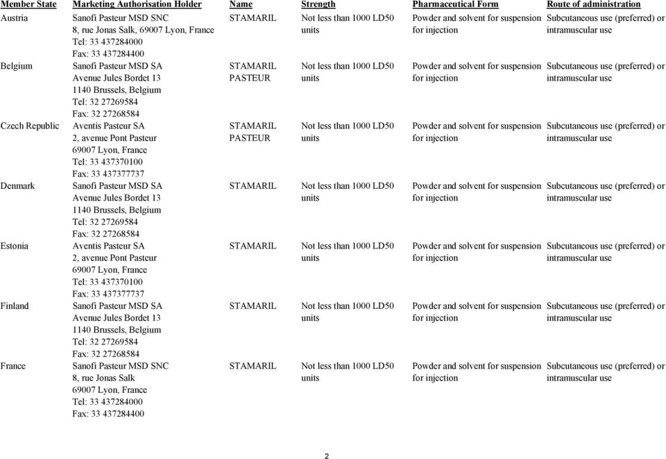 Sanofi Pasteur MSD SA Avenue Jules Bordet 13 1140 Brussels, Belgium Tel: 32 27269584 Fax: 32 27268584 Aventis Pasteur SA 2, avenue Pont Pasteur 69007 Lyon, France Tel: 33 437370100 Fax: 33 437377737