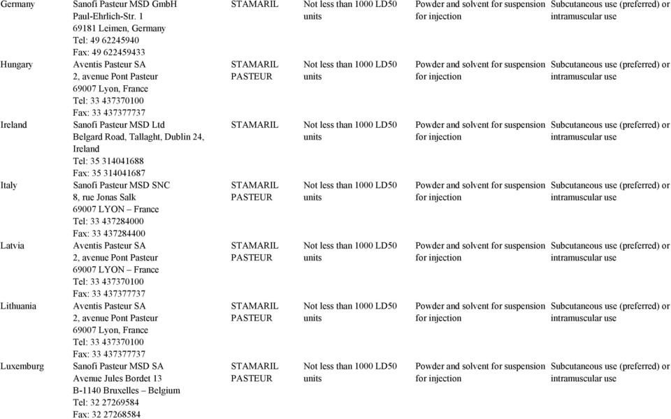 Tallaght, Dublin 24, Ireland Tel: 35 314041688 Fax: 35 314041687 Sanofi Pasteur MSD SNC 8, rue Jonas Salk 69007 LYON France Tel: 33 437284000 Fax: 33 437284400 Aventis Pasteur SA 2, avenue Pont
