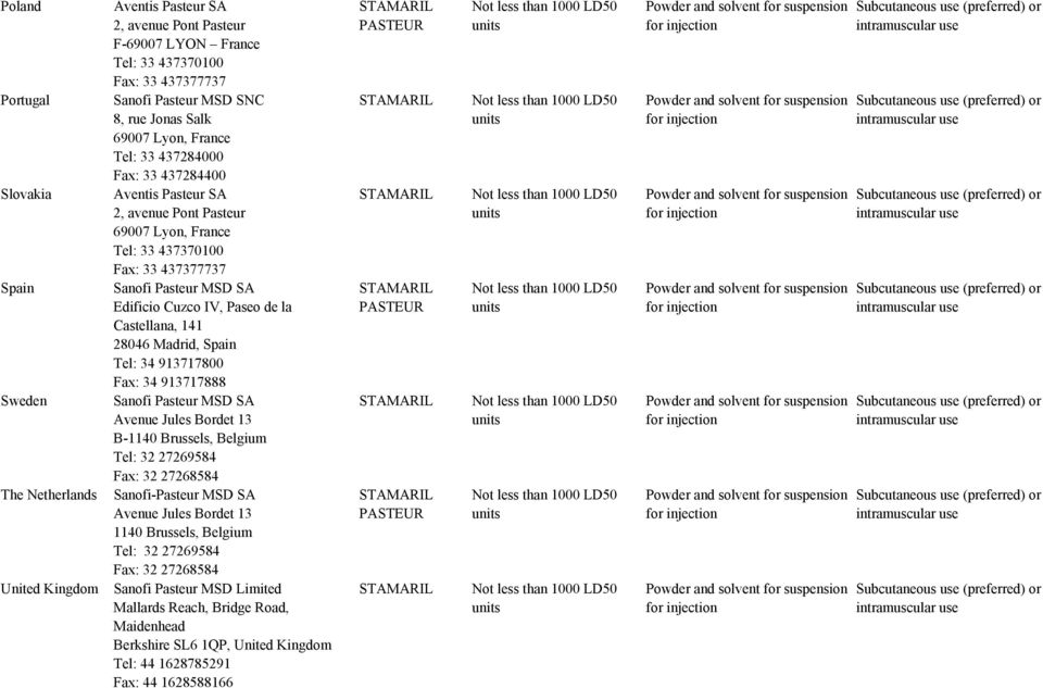 IV, Paseo de la Castellana, 141 28046 Madrid, Spain Tel: 34 913717800 Fax: 34 913717888 Sanofi Pasteur MSD SA Avenue Jules Bordet 13 B-1140 Brussels, Belgium Tel: 32 27269584 Fax: 32 27268584