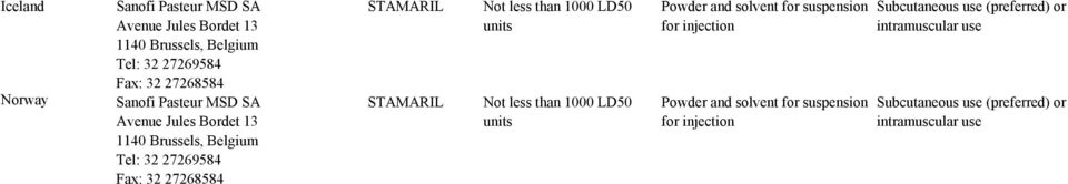 Not less than 1000 LD50 units Not less than 1000 LD50 units Powder and solvent for suspension for injection Powder and