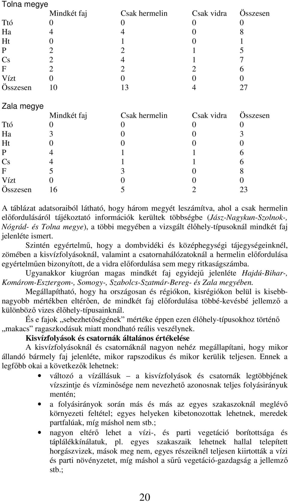 előfordulásáról tájékoztató információk kerültek többségbe (Jász-Nagykun-Szolnok-, Nógrád- és Tolna megye), a többi megyében a vizsgált élőhely-típusoknál mindkét faj jelenléte ismert.