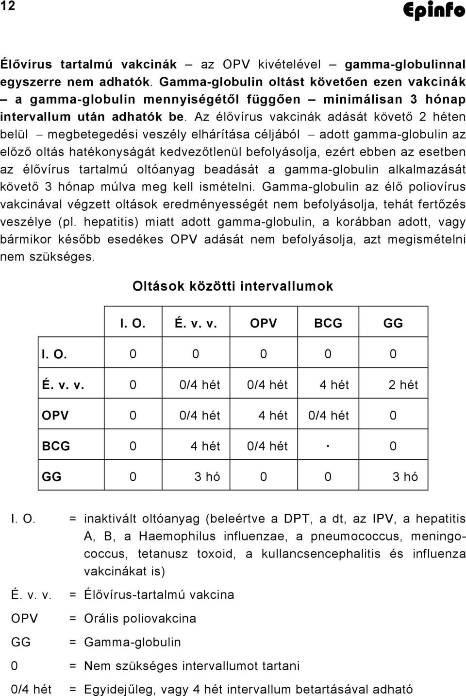 Az élővírus vakcinák adását követő 2 héten belül megbetegedési veszély elhárítása céljából adott gamma-globulin az előző oltás hatékonyságát kedvezőtlenül befolyásolja, ezért ebben az esetben az