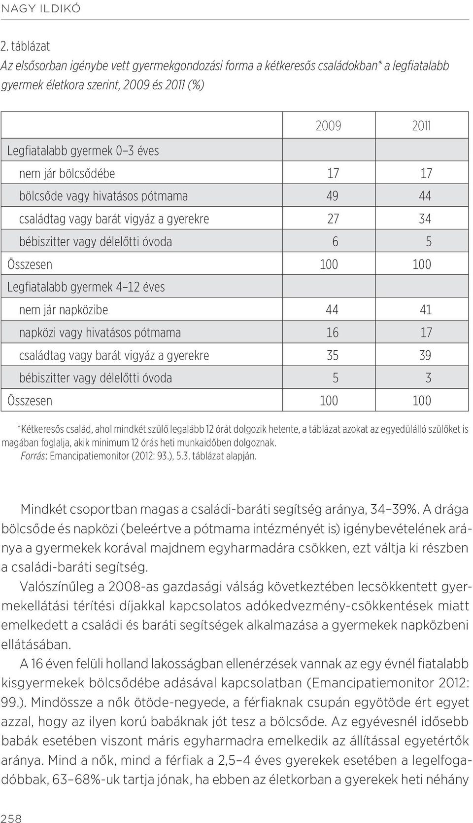 bölcsődébe 17 17 bölcsőde vagy hivatásos pótmama 49 44 családtag vagy barát vigyáz a gyerekre 27 34 bébiszitter vagy délelőtti óvoda 6 5 Összesen 100 100 Legfi atalabb gyermek 4 12 éves nem jár