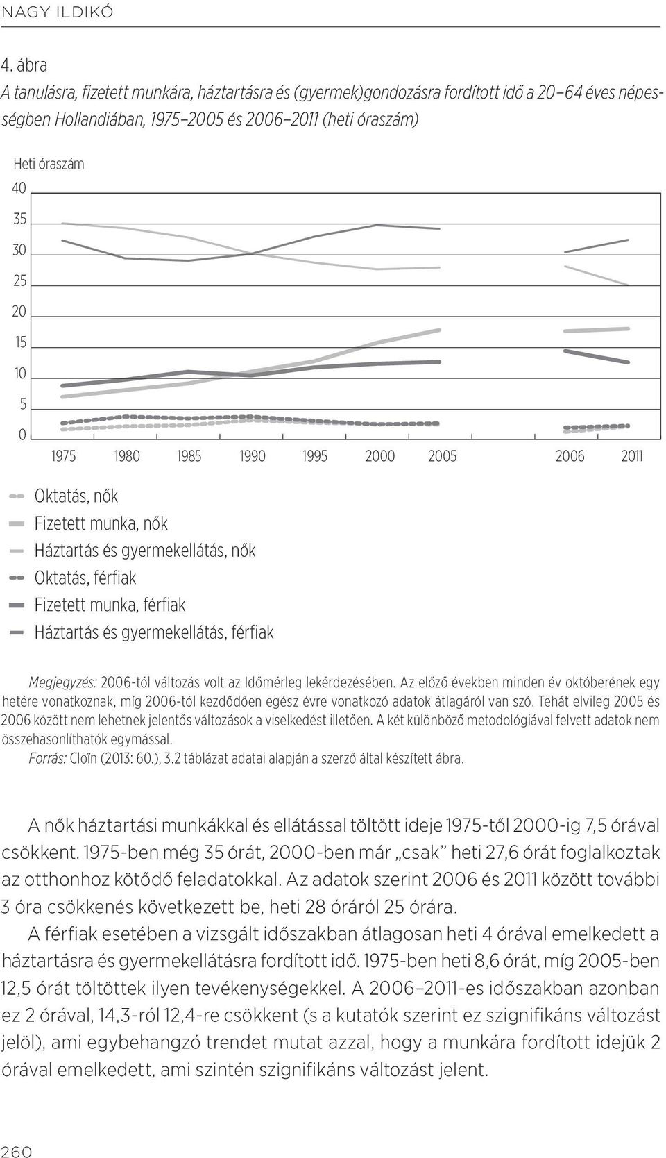 1975 1980 1985 1990 1995 2000 2005 2006 2011 Oktatás, nők Fizetett munka, nők Háztartás és gyermekellátás, nők Oktatás, férfiak Fizetett munka, férfiak Háztartás és gyermekellátás, férfiak